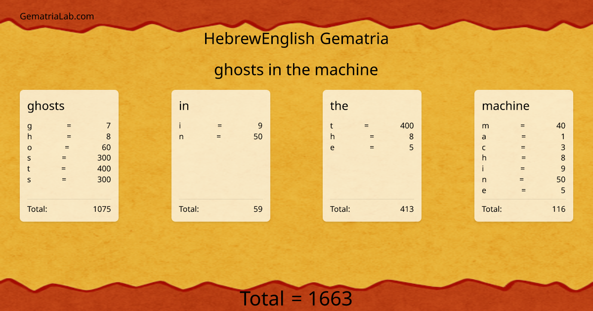 ghosts in the machine in hebrewEnglish Gematria